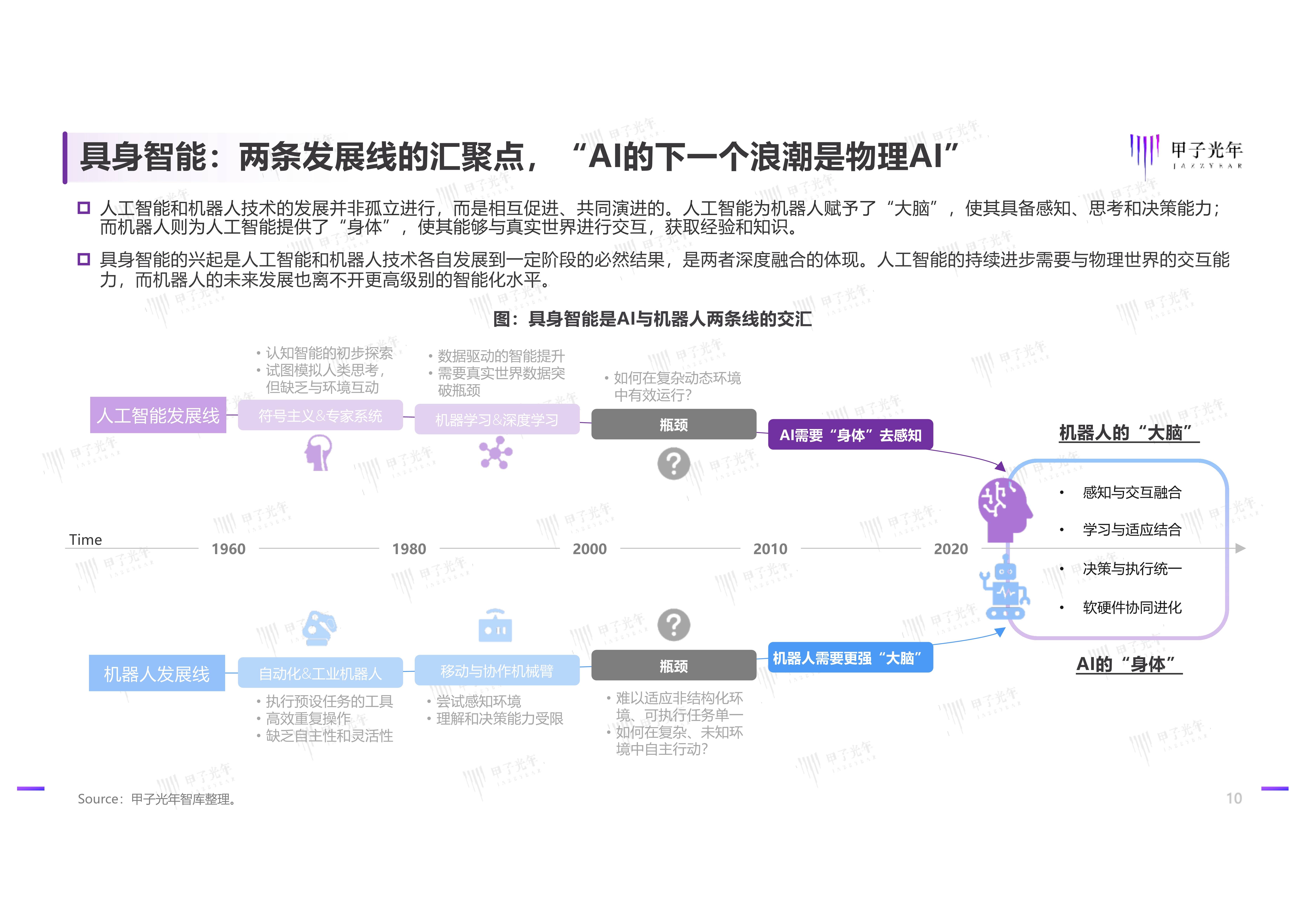 具身智能新专业解析，有身体的人工智能学些什么_具身智能有哪些专业课