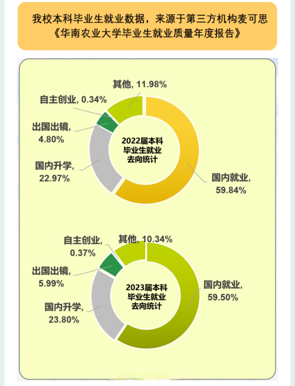 行业认可度大于头衔	，这些双非院校就业亮眼_双非院校top50