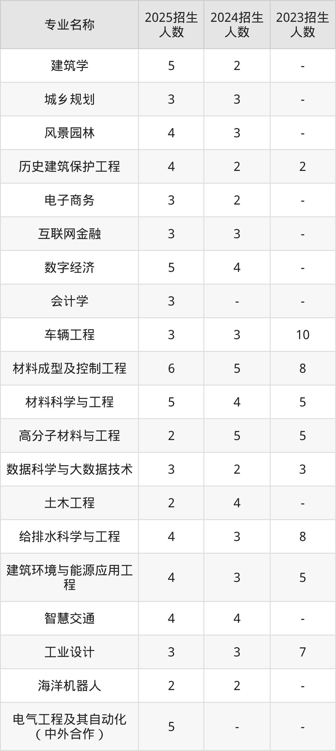 多校收紧大类招生，按专业招生带来哪些填报改变_大类招生好还是专业招生好