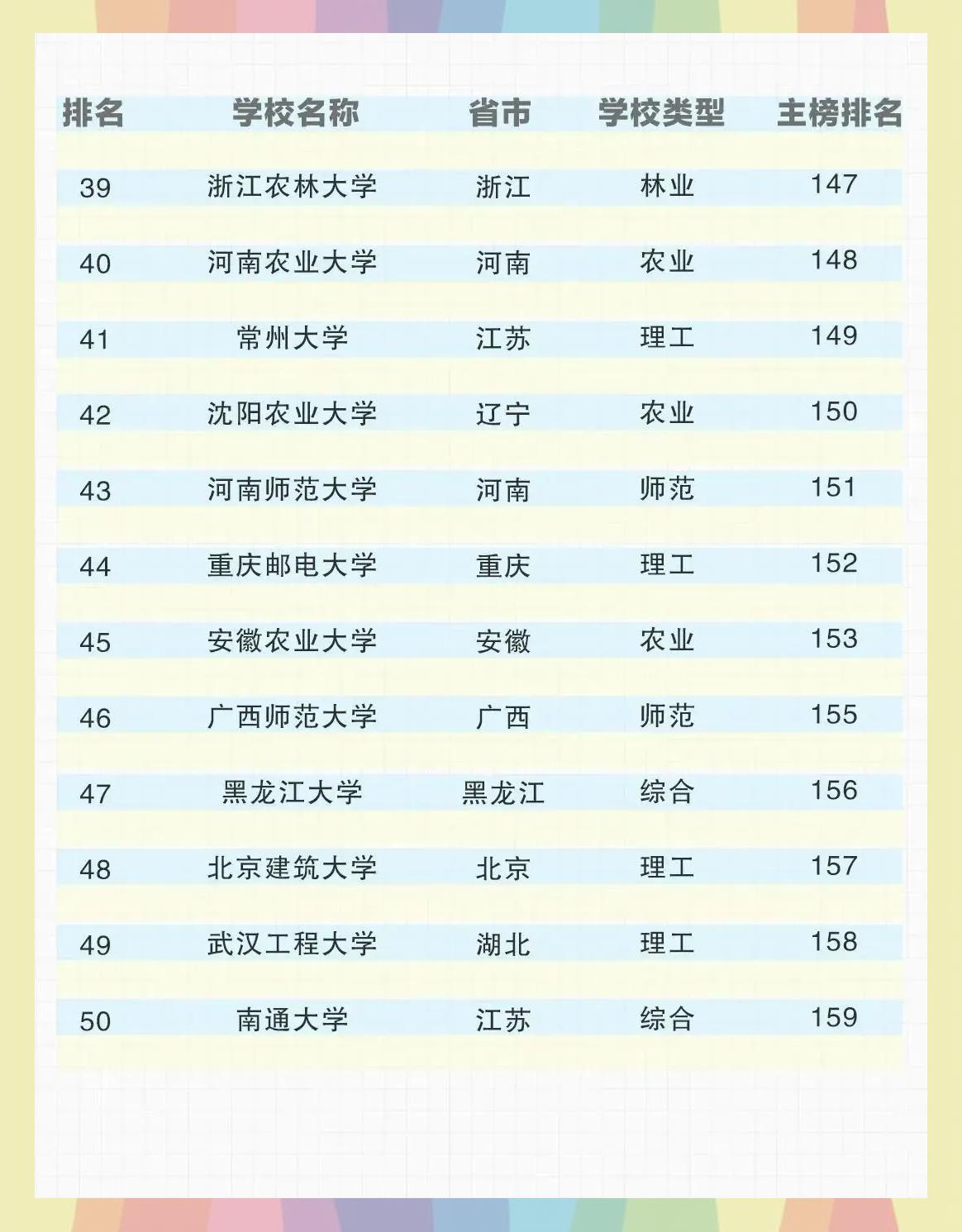 医药类双非强校	，专业实力超过部分211_医药类院校