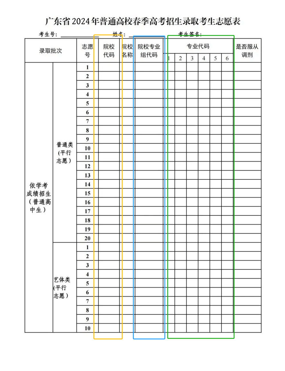 大类招生暗藏陷阱	，填报志愿务必看清分流规则_大类招生分流是什么意思