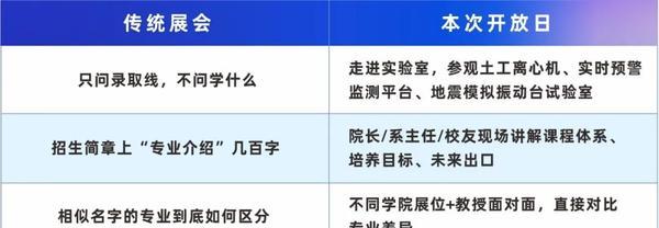 新高考专业组调整	，今年填报逻辑发生改变_新高考专业组录取规则