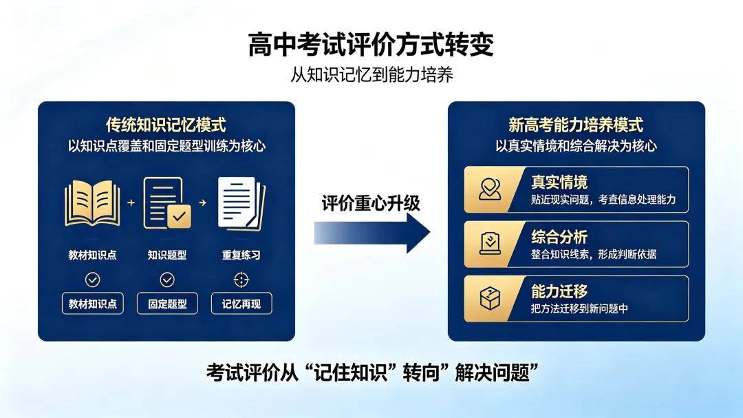 新高考专业组调整	，今年填报逻辑发生改变_新高考专业组录取规则