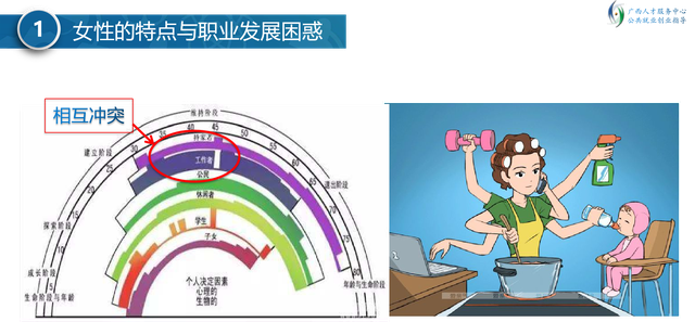 家庭期待和个人理想冲突	，职业规划如何平衡的简单介绍