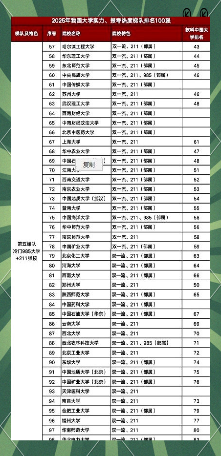 志愿填报地域怎么选，城市对未来影响多大_志愿填报是专业优先还是城市优先好