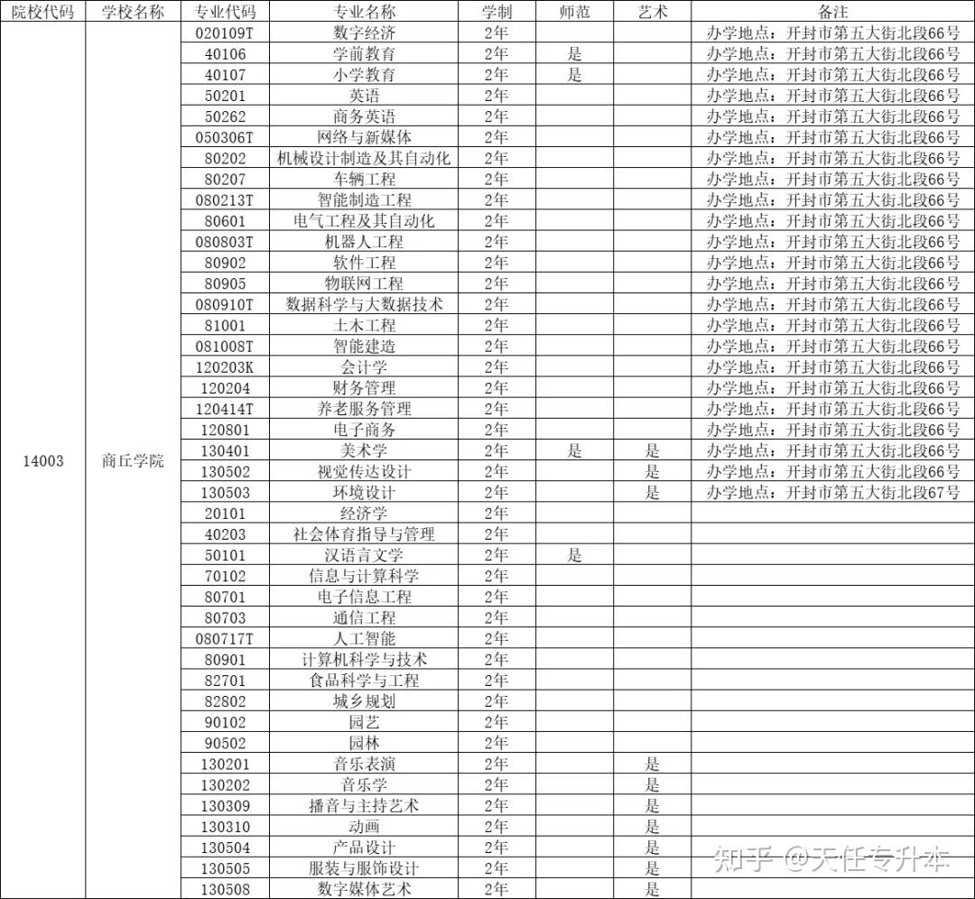 普通院校的王牌专业，要不要优先冲报_相关专业优先别的专业也可以报名
