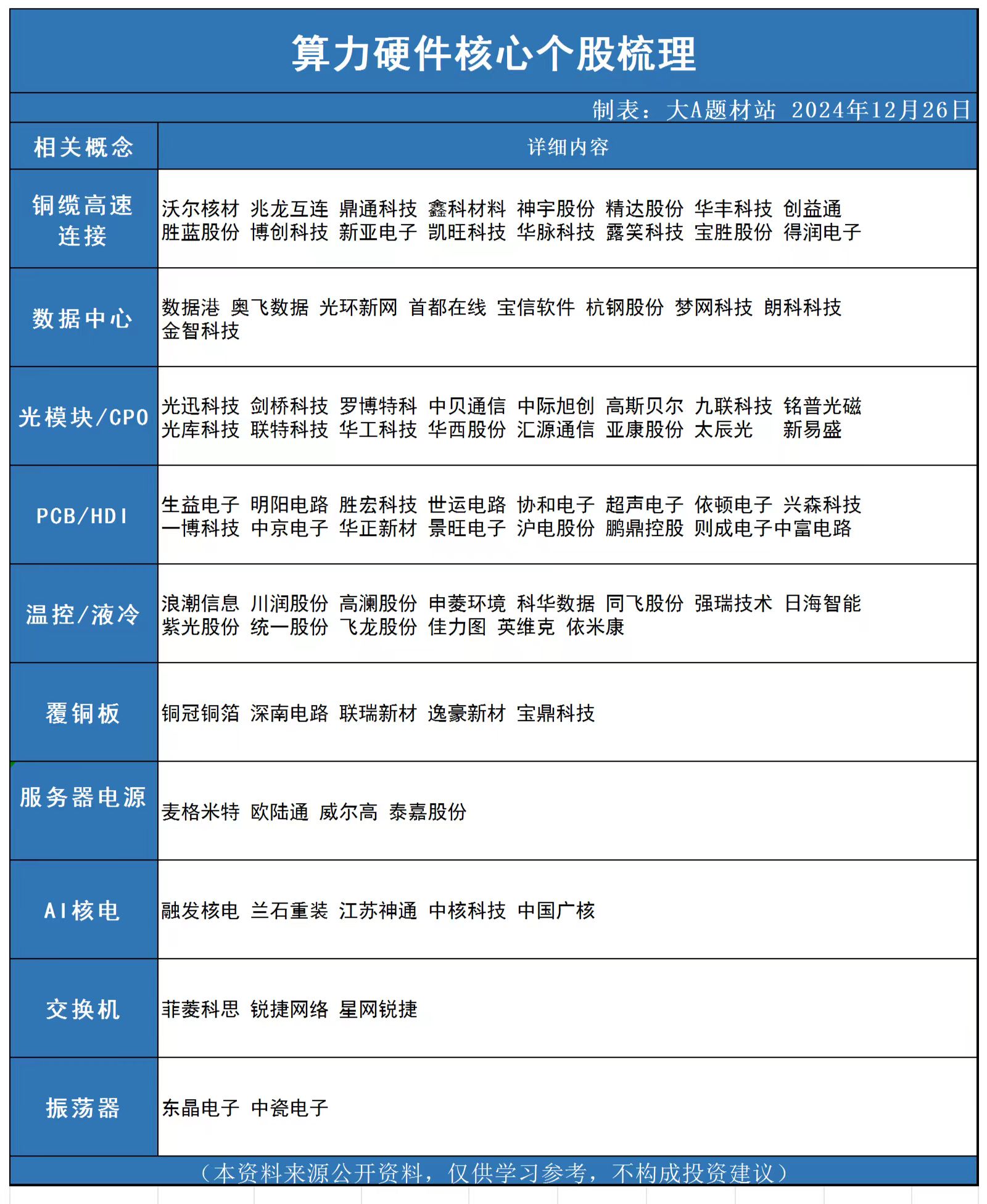 算力产业链对应什么专业，高考报考参考_算力产业链概念股