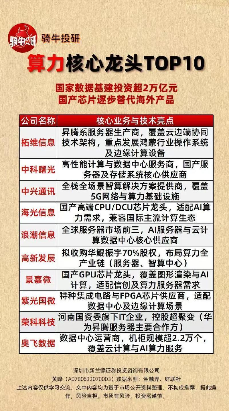 算力产业链对应什么专业	，高考报考参考_算力产业链概念股