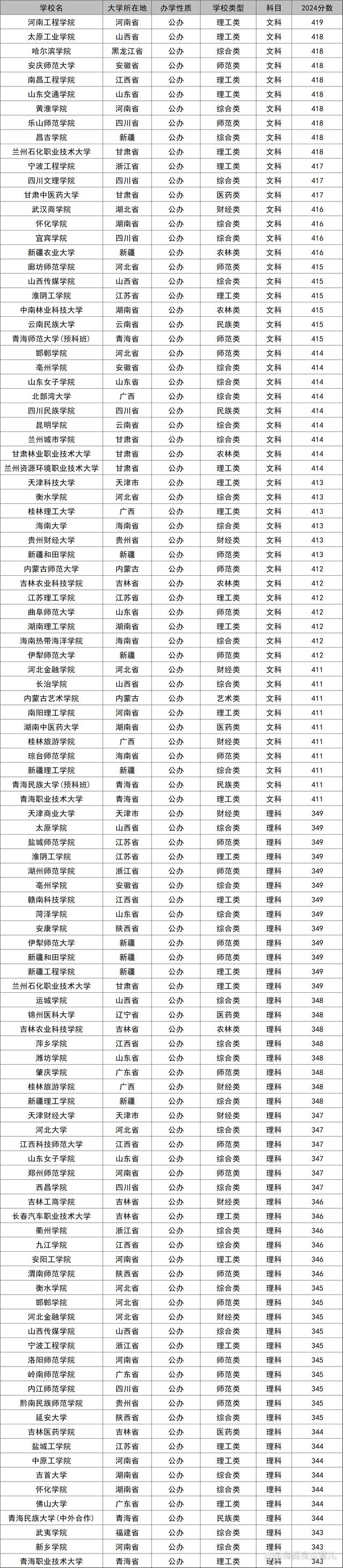 偏远地区985，低分上名校到底值不值得_偏远的985大学