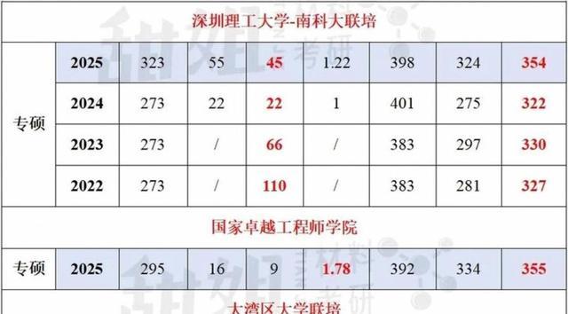 偏远地区985	，低分上名校到底值不值得_偏远的985大学