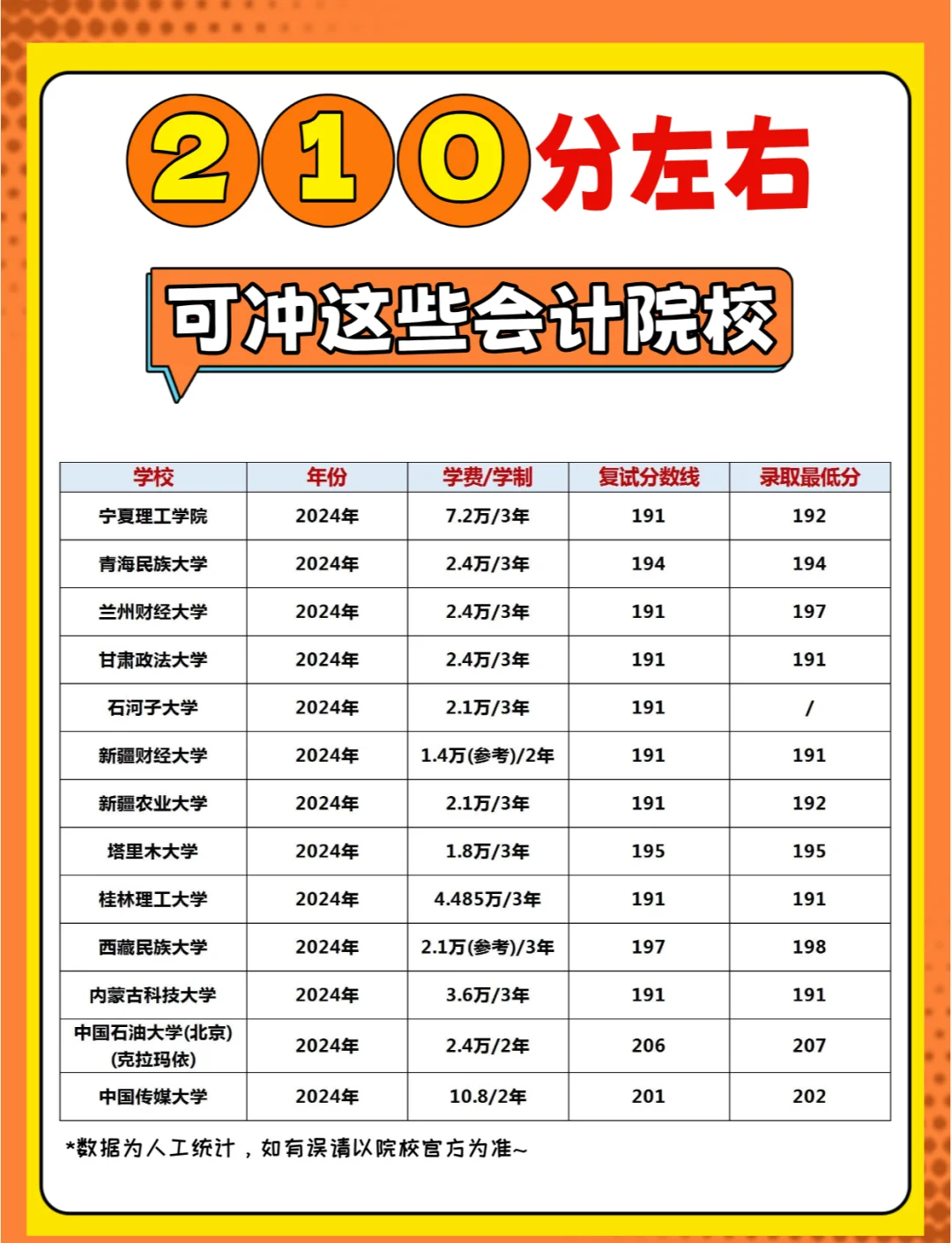 分数刚过一本线，优先挑选什么样院校_14油耗投多少钱一公里