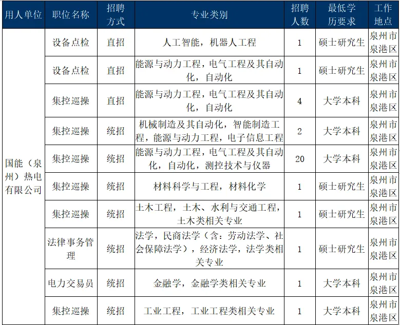 国企央企求职，本科院校和专业有哪些要求_央国企需要什么专业