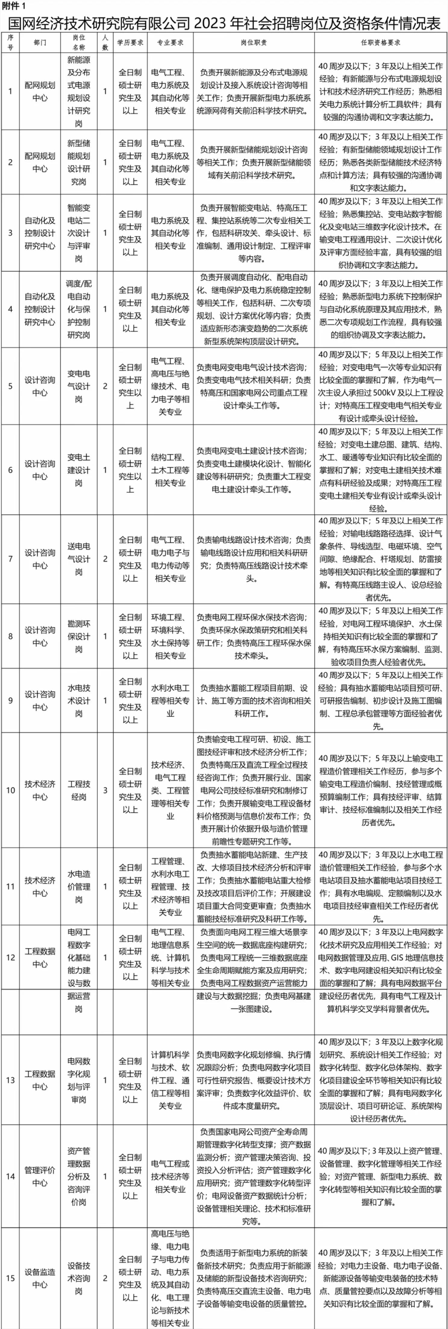 国企央企求职	，本科院校和专业有哪些要求_央国企需要什么专业