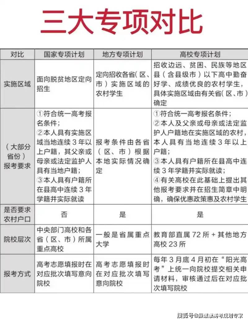 高校专项计划更新，哪些考生具备报考资格_高校专项计划有哪些地区