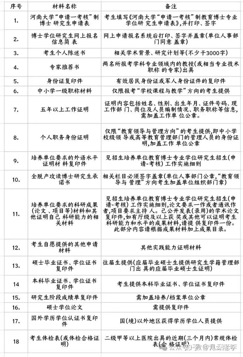高校新增博士硕士点，对本科报考参考价值_博士点要求