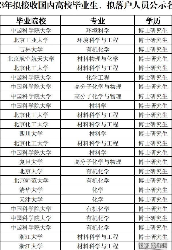 高校新增博士硕士点，对本科报考参考价值_博士点要求