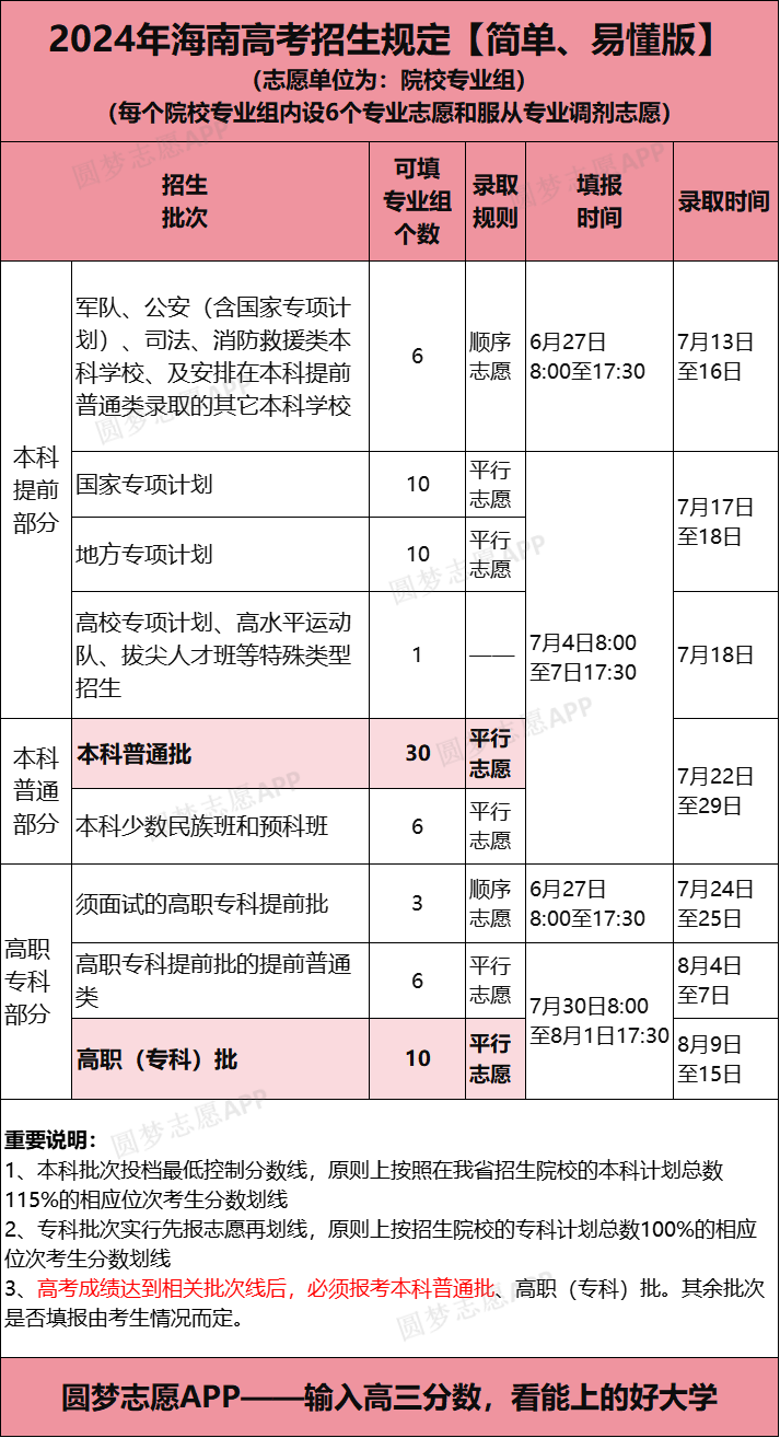 新高考院校专业组，填报的坑一定要避开_新高考按专业组报志愿的利弊