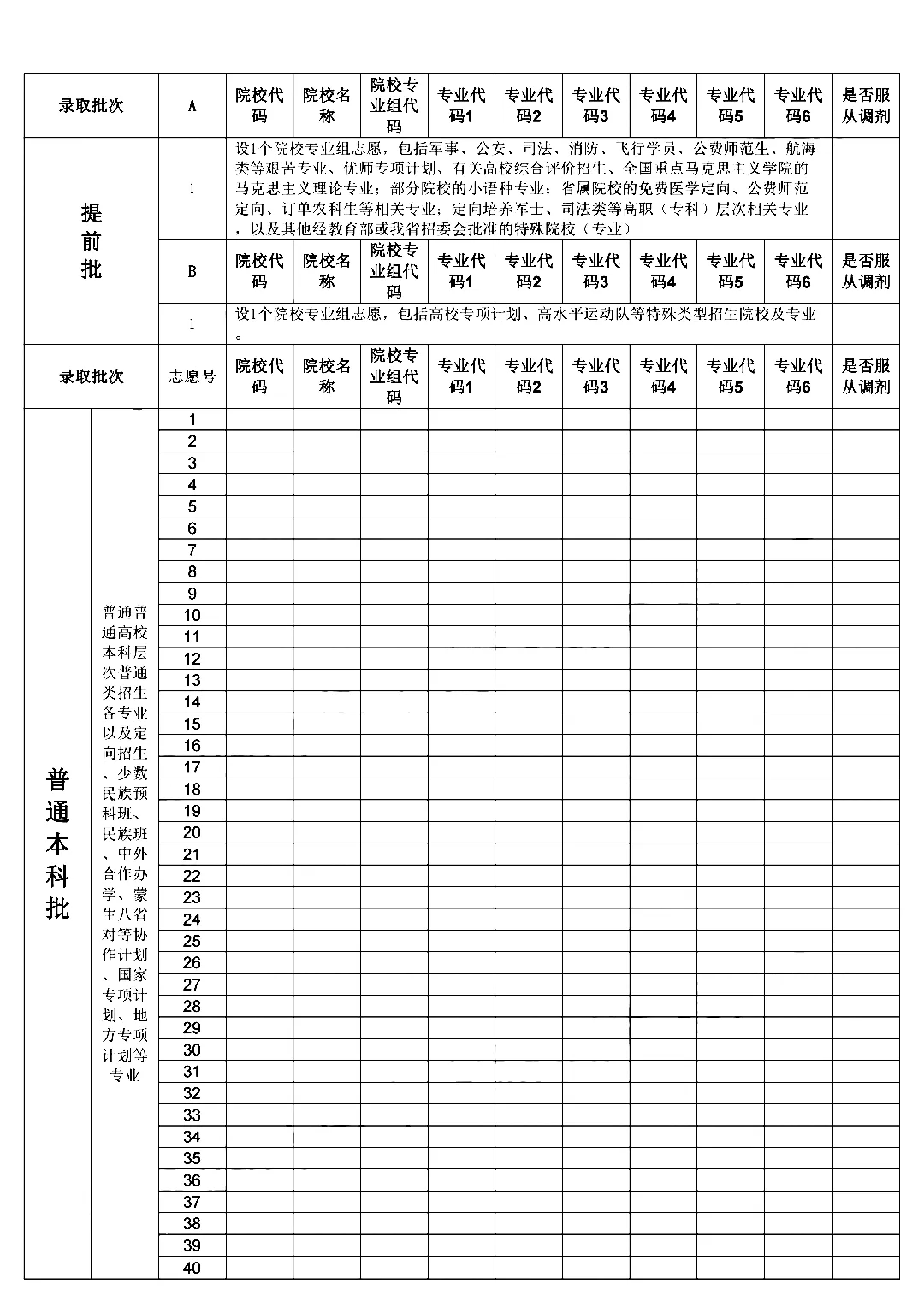 新高考院校专业组	，填报的坑一定要避开_新高考按专业组报志愿的利弊