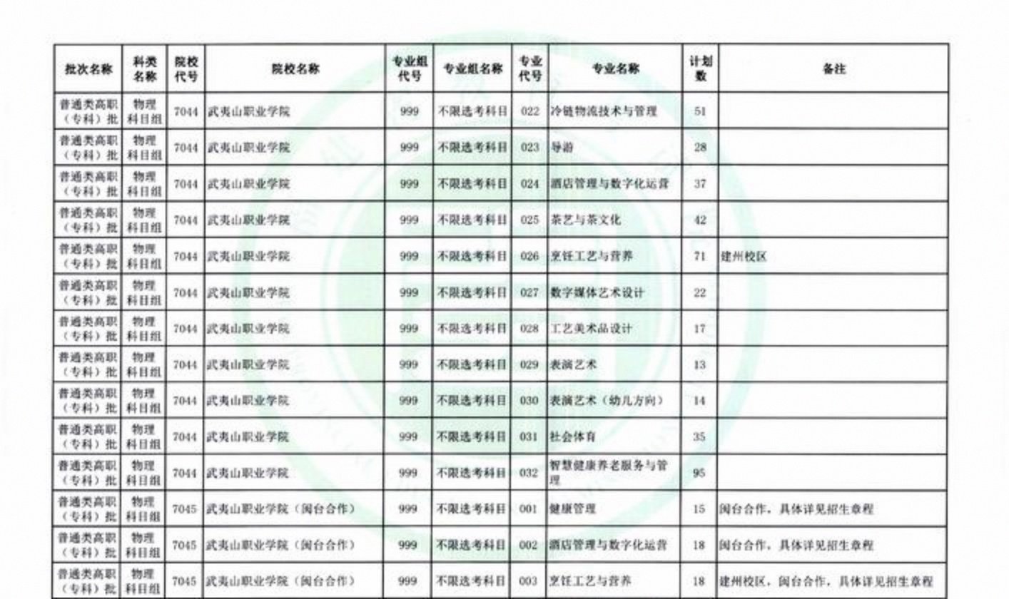 征集志愿容易踩的坑，分数够也未必能录取_征集志愿怎么录取规则