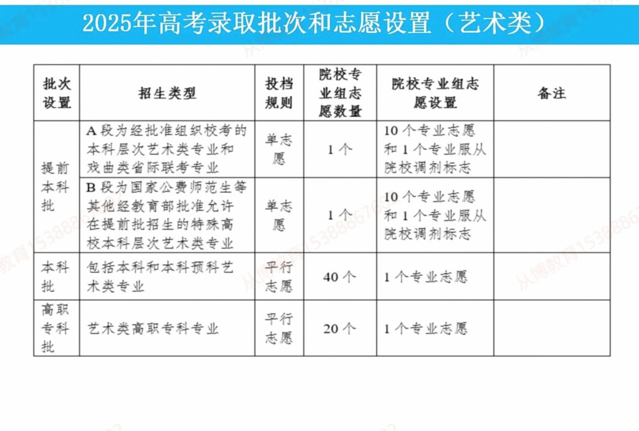 征集志愿容易踩的坑，分数够也未必能录取_征集志愿怎么录取规则