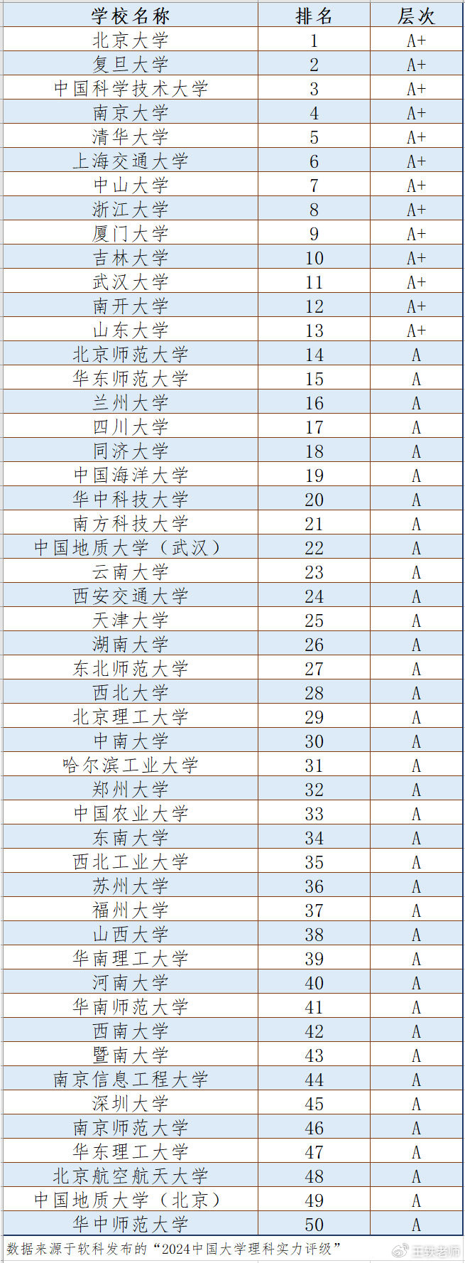 报考院校不要迷信排行榜，理性看待排名的简单介绍