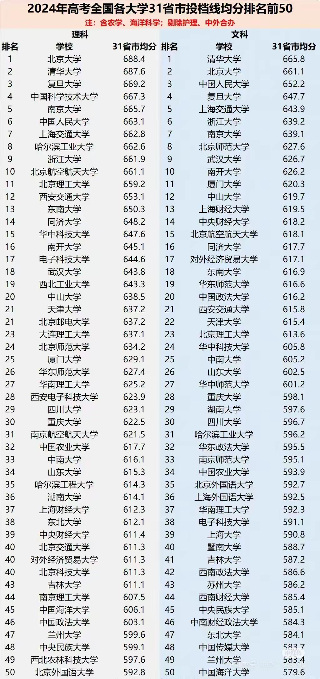 报考院校不要迷信排行榜，理性看待排名的简单介绍