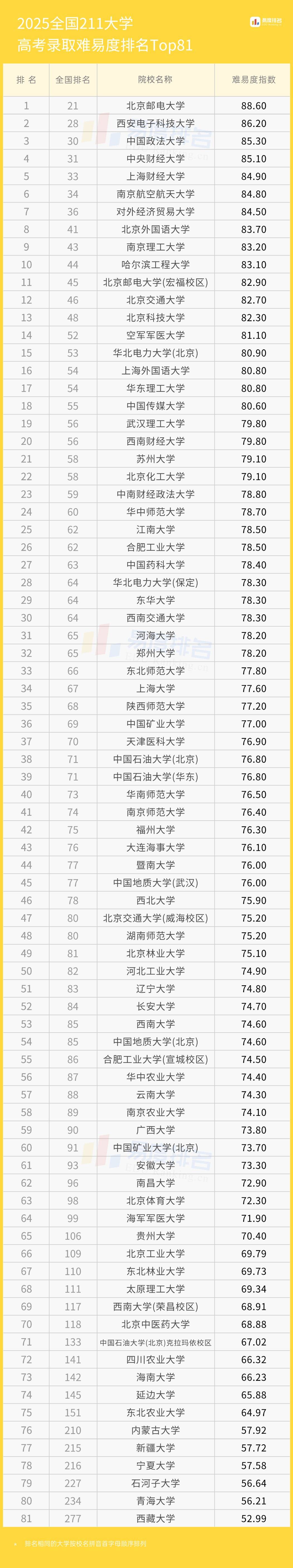 曾经的211	，学科实力下滑院校盘点_学科全国排名