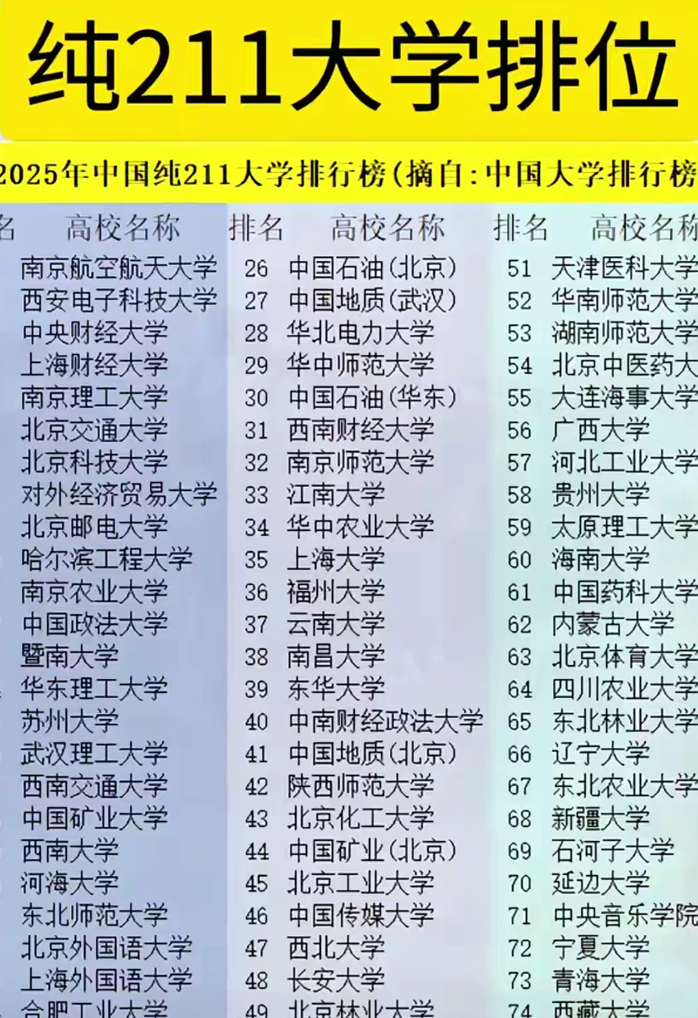 曾经的211，学科实力下滑院校盘点_学科全国排名