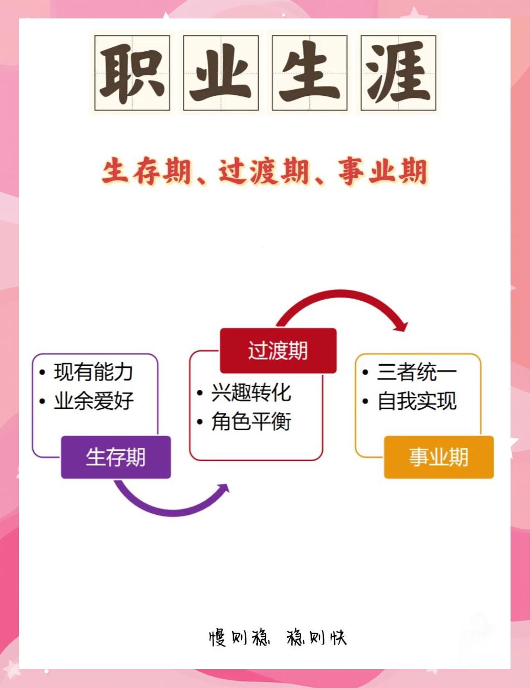 专业和职业完全不对口，还有哪些发展机会_专业不对口工作好找吗