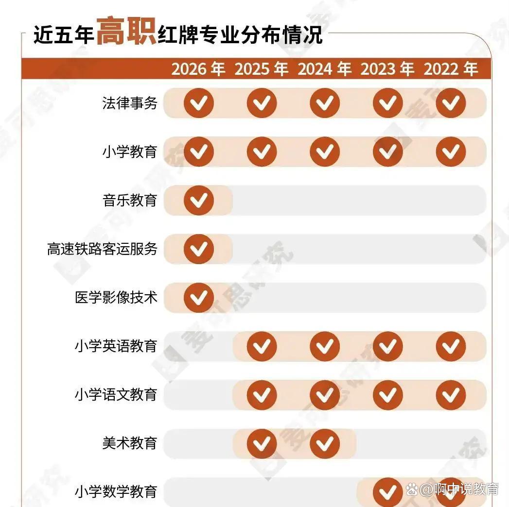 定向师范生缩招	，竞争激烈程度持续上升_定向师范生招生条件