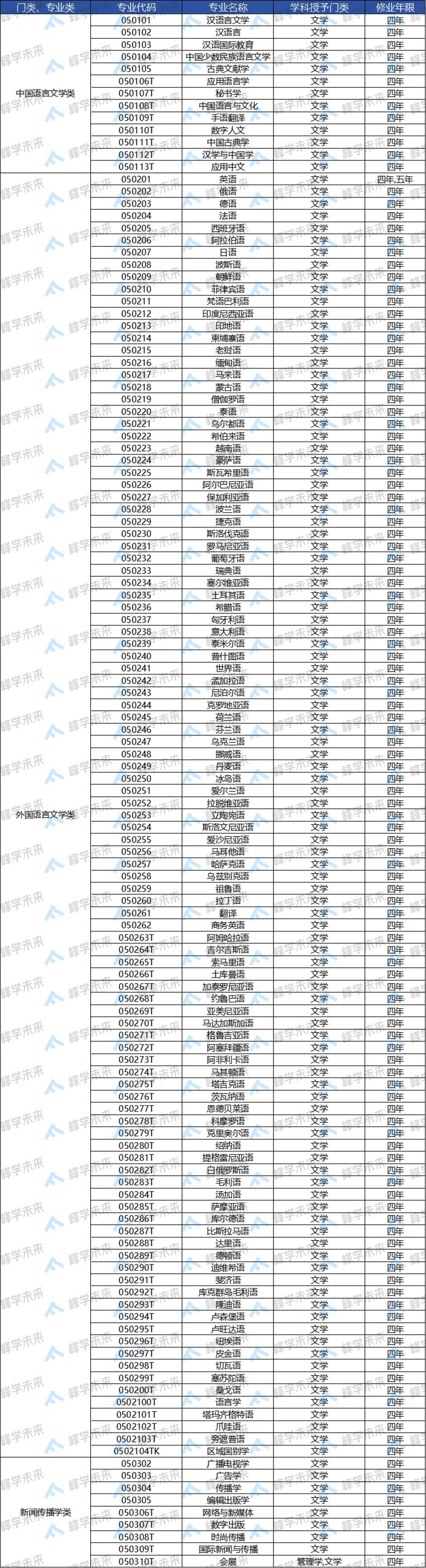 高校新增专业集中在哪些院校，报考机会在哪_新增27个专业