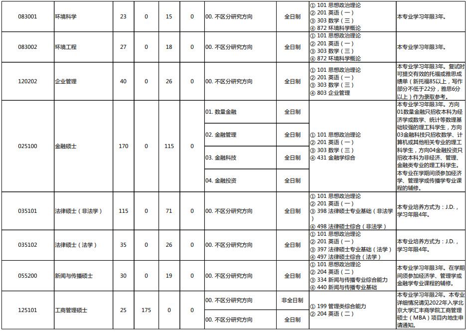 高校异地校区招生说明，分清本部与分校区计划_高校异地校区名单