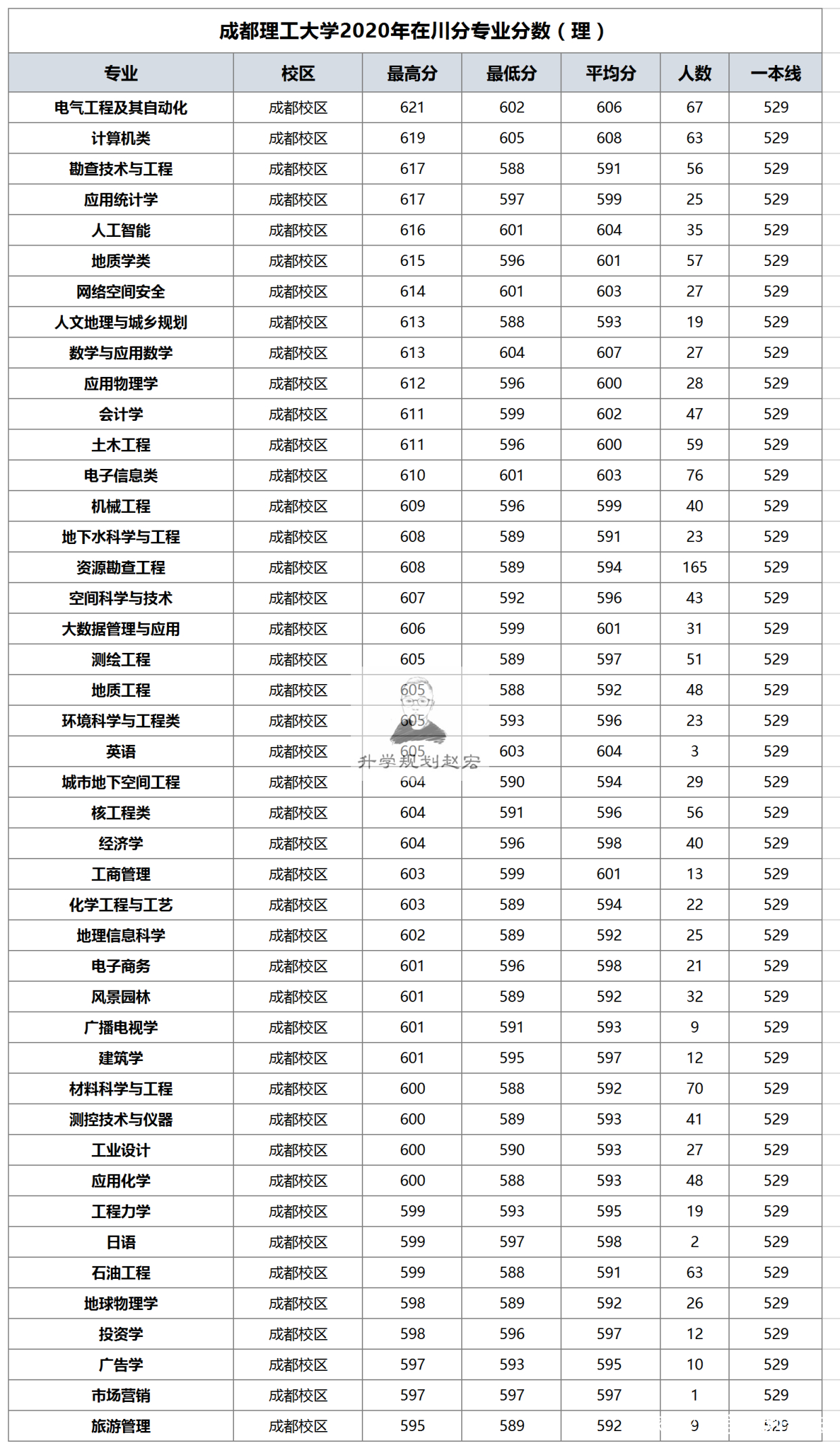 高校异地校区招生说明	，分清本部与分校区计划_高校异地校区名单