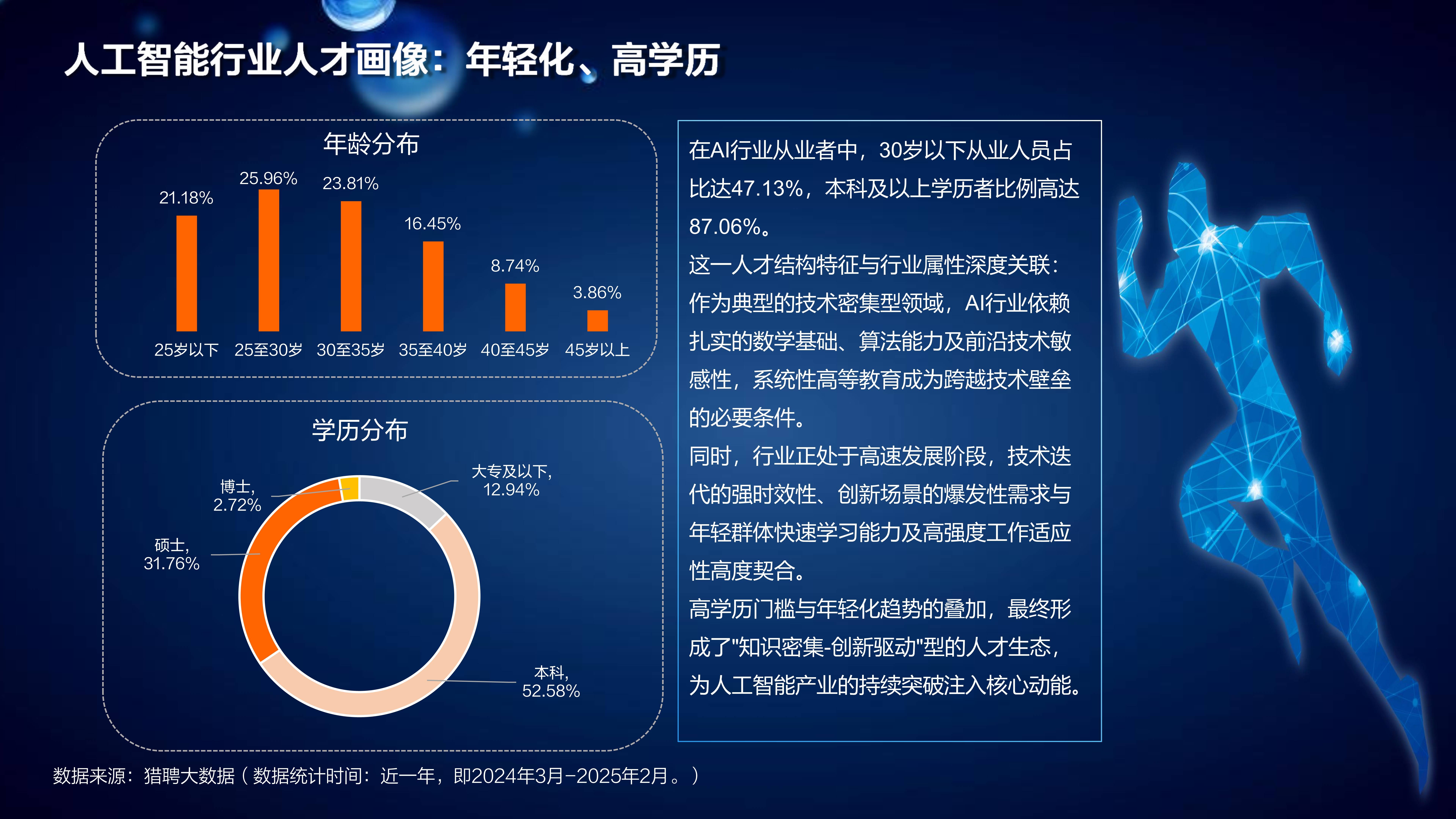 人工智能专业真的饱和了吗，客观分析现状_人工智能专业到底怎么样