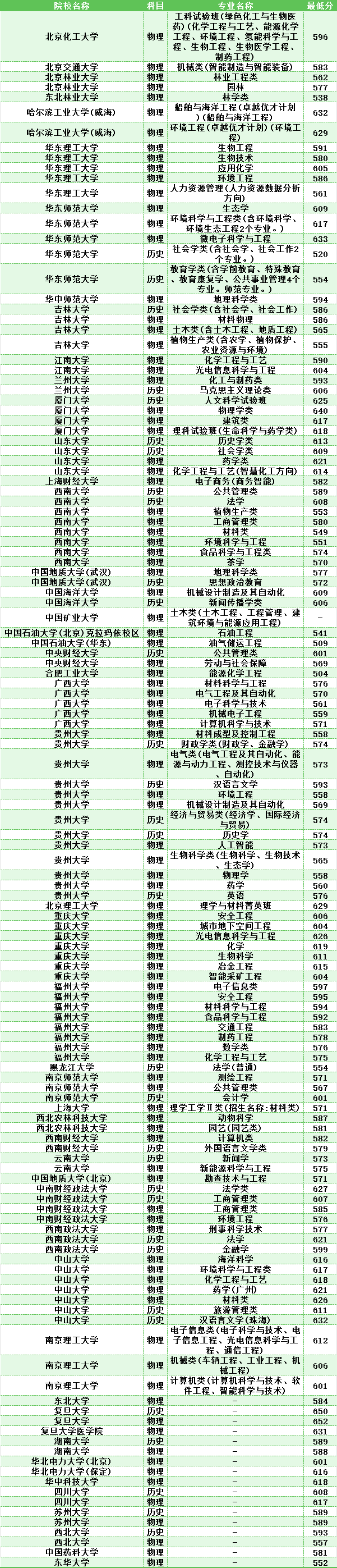 高校专项计划怎么填报，报考条件与录取优势_高校专项计划是什么意思怎样录取
