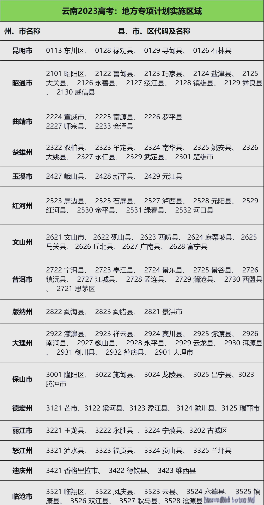 高校专项计划怎么填报，报考条件与录取优势_高校专项计划是什么意思怎样录取
