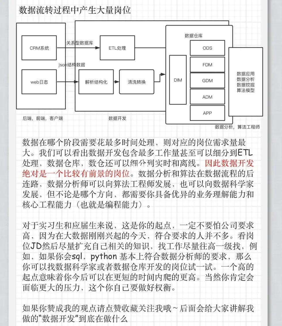 想当医生	，学医全周期职业规划现实分析_医学生职业生涯发展与规划