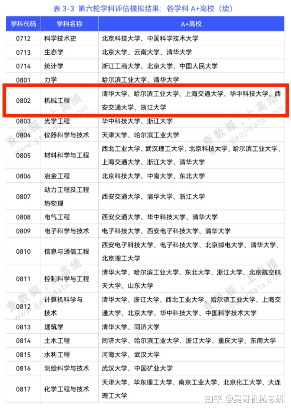 看学科评估填报志愿，怎么看懂评估结果_学校的学科评估怎么看