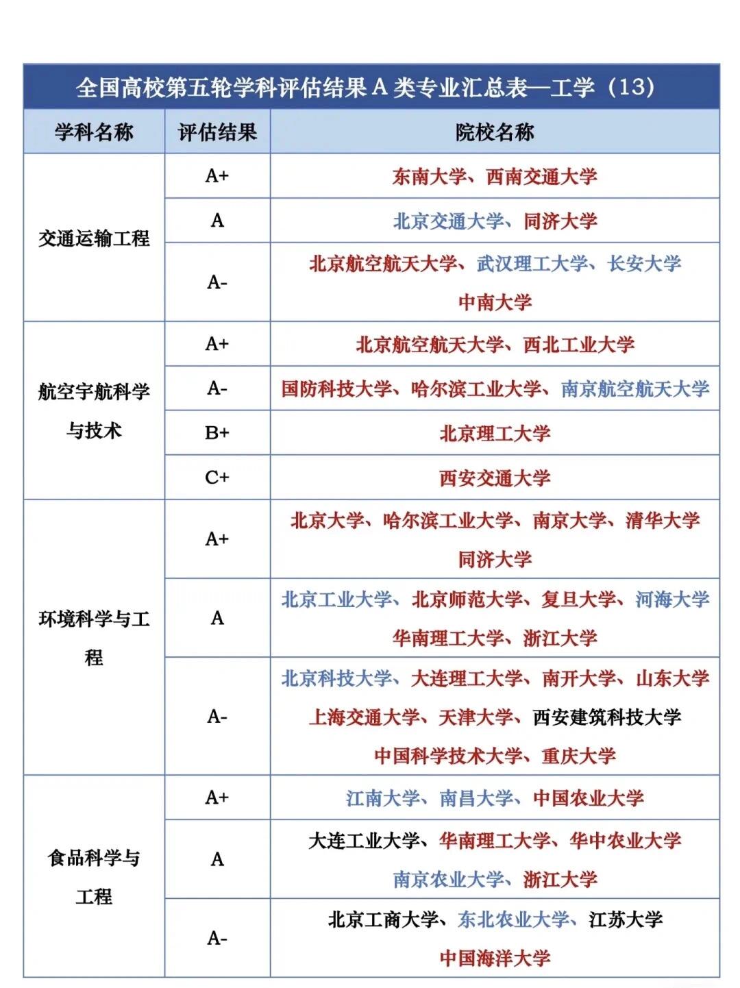 看学科评估填报志愿	，怎么看懂评估结果_学校的学科评估怎么看