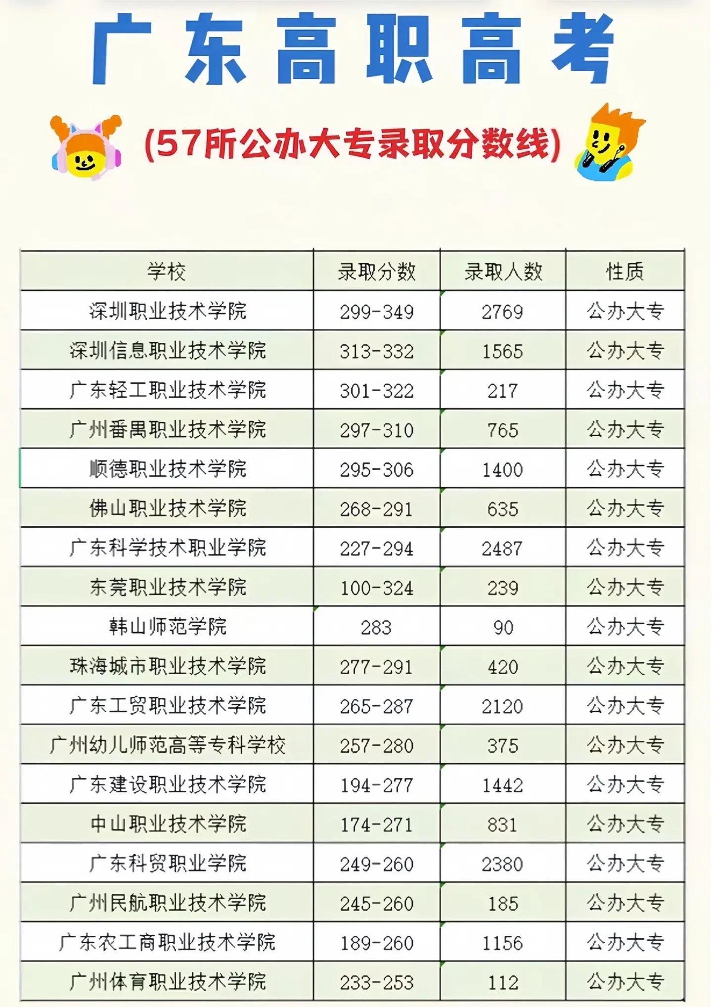 什么是专业清、分数清	，录取规则一定要弄懂_专业清和分数清举例