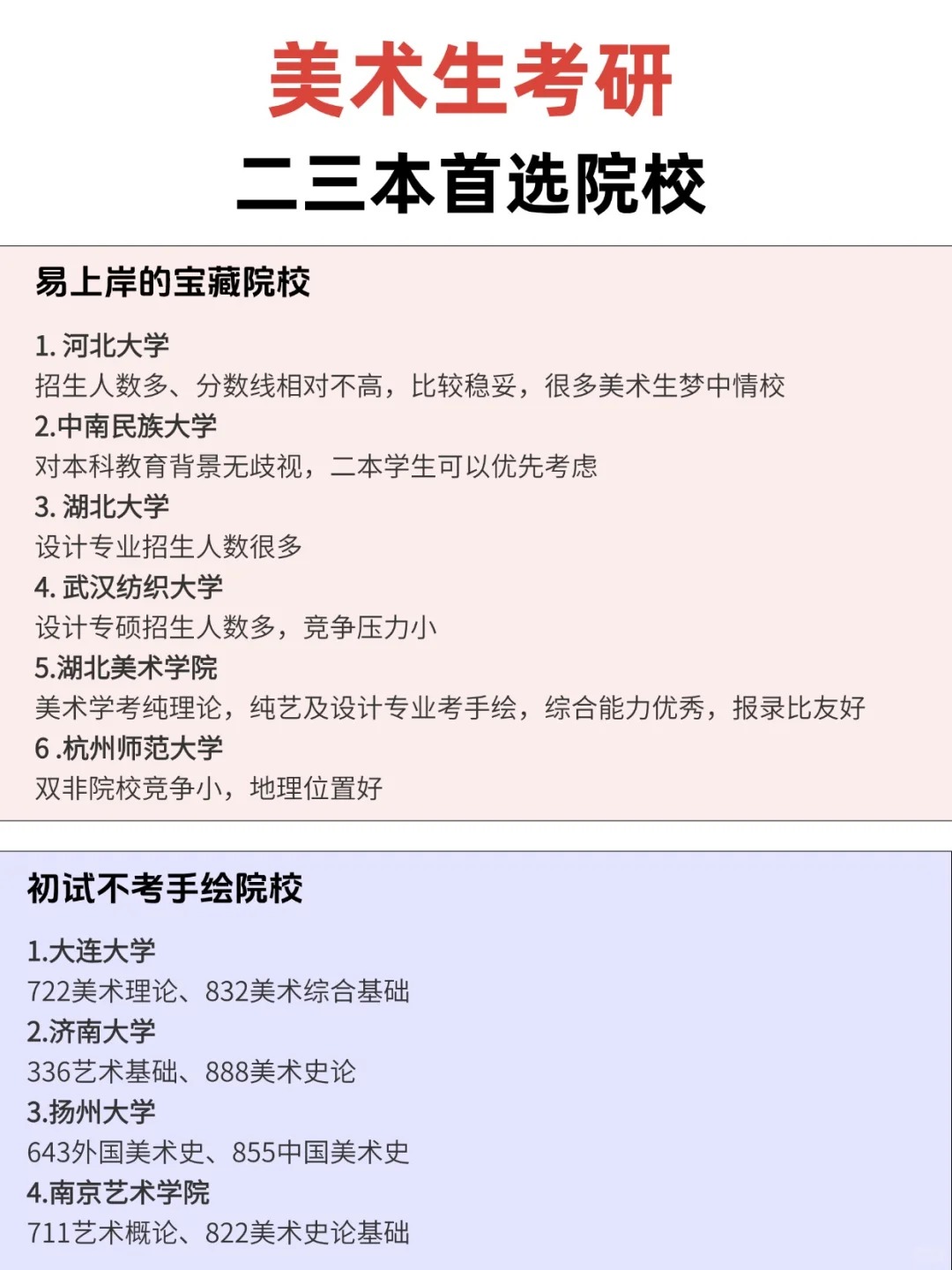 考研友好型院校盘点	，本科院校对升学的影响的简单介绍