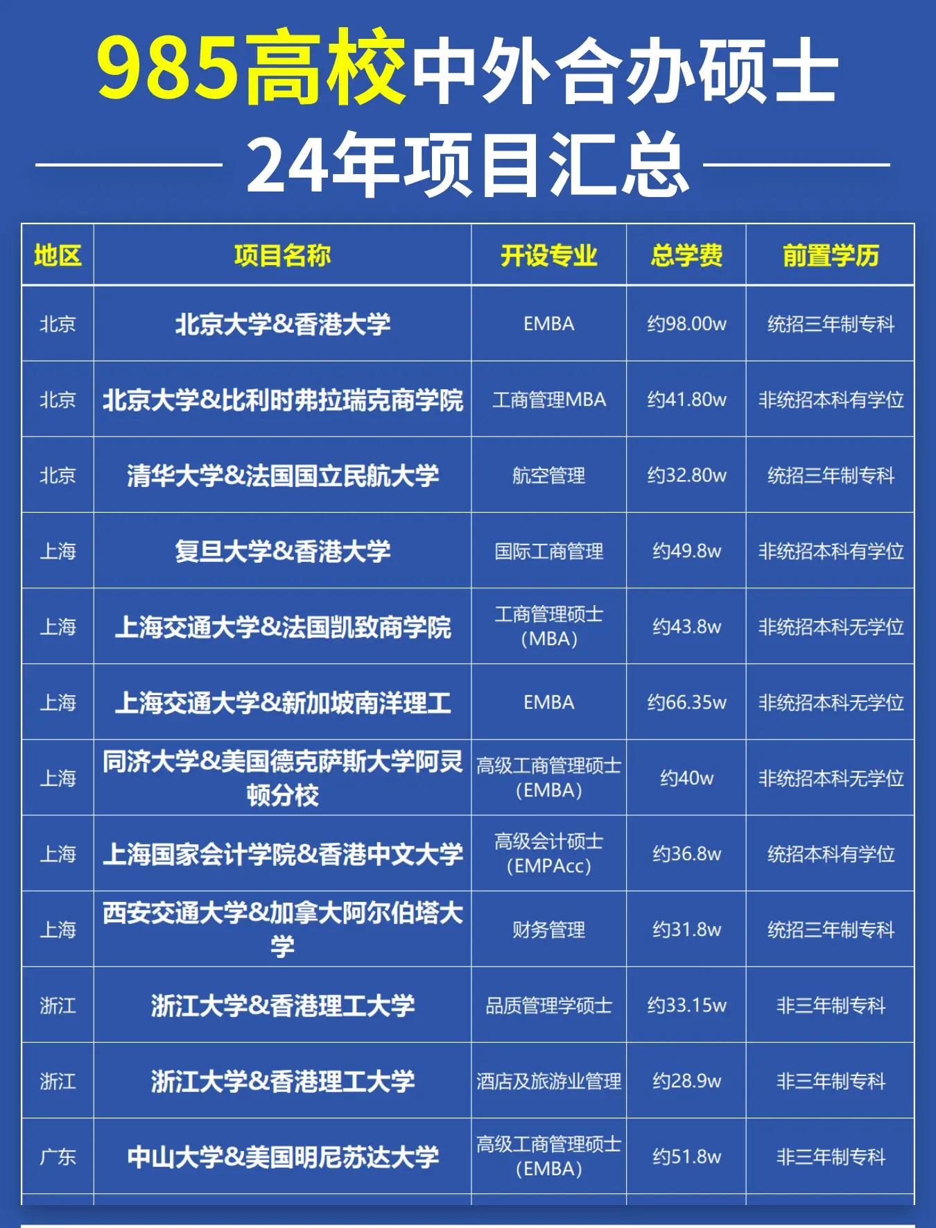 考研友好型院校盘点，本科院校对升学的影响的简单介绍