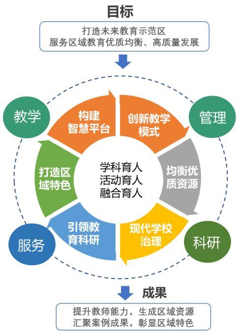 投档规则更新，平行志愿填报思路需要迭代_平行志愿投档原则