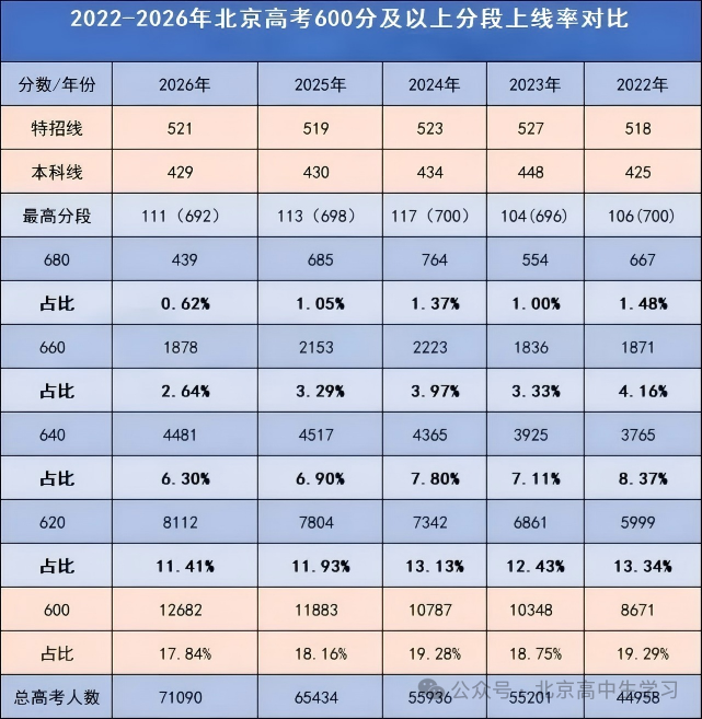 各省头部省属大学，中分段考生的优质选择_中国头部高校