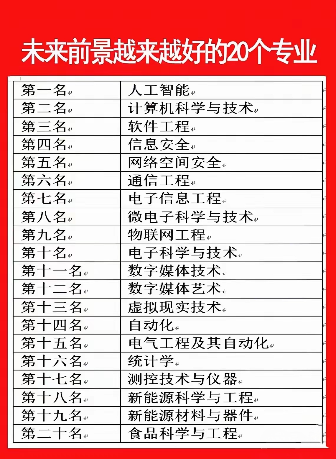 人工智能与大数据专业对比，报考不要搞混淆_人工智能和大数据的异同