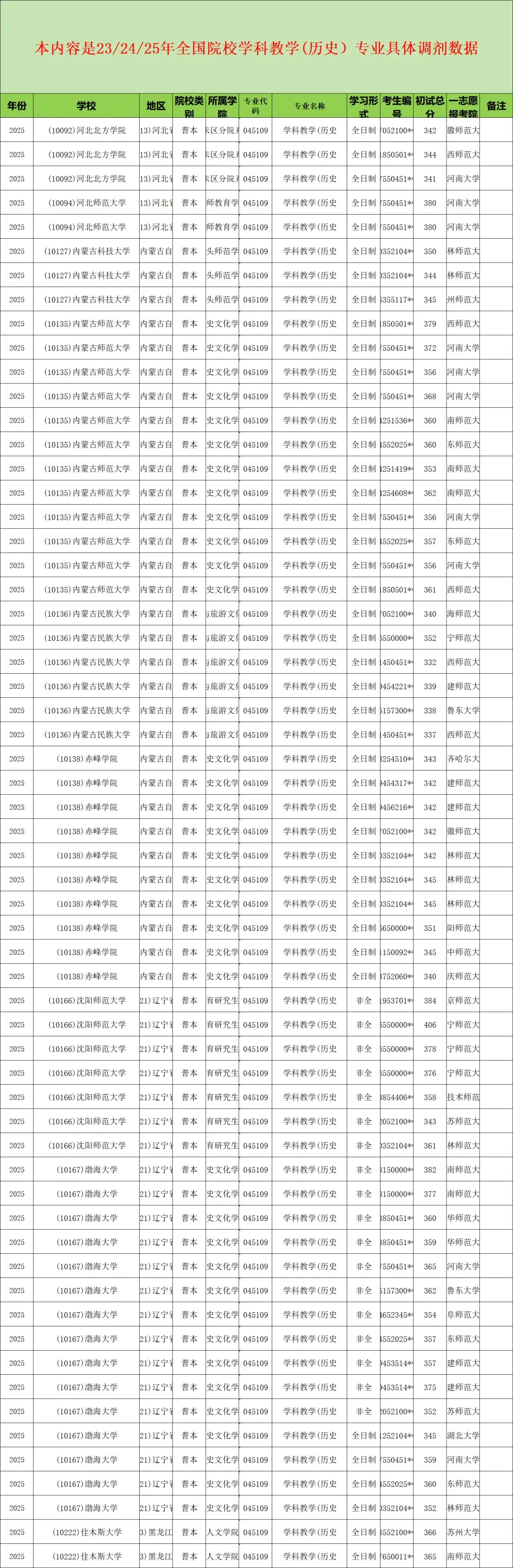 考研调剂热门院校	，本科报考可以参考_考研调剂热门院校,本科报考可以参考什么专业