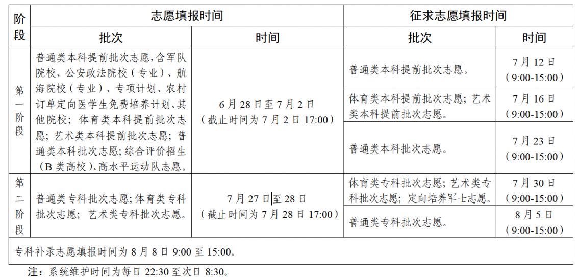 艺术生志愿填报，和普通高考有什么不一样_艺术生高考志愿怎么选