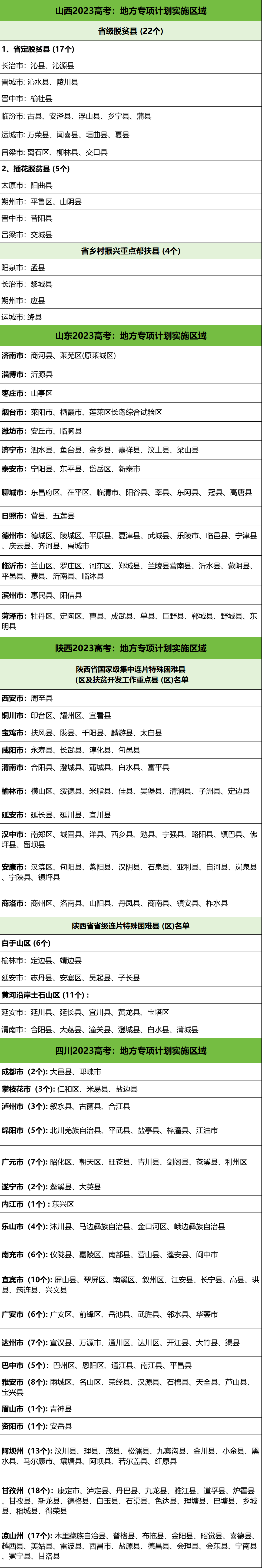 地方专项计划可报院校清单，报考条件梳理_地方专项计划招生有什么限制条件