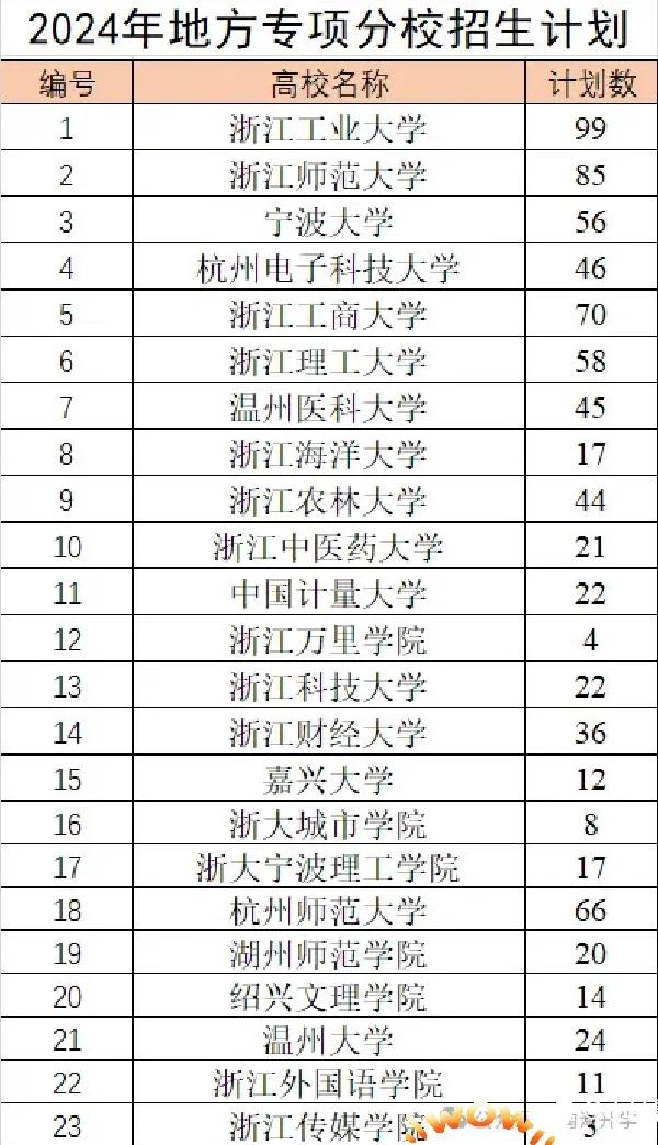 地方专项计划可报院校清单，报考条件梳理_地方专项计划招生有什么限制条件