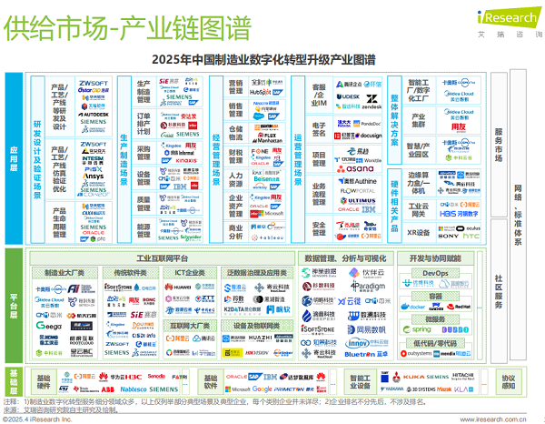制造业技术岗位	，真实发展前景与规划思路_制造业的技术岗有哪些